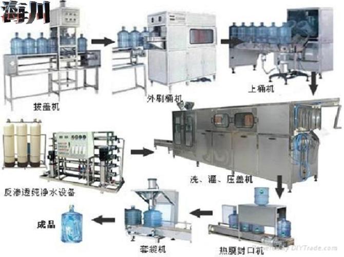 大桶水灌裝流水線
